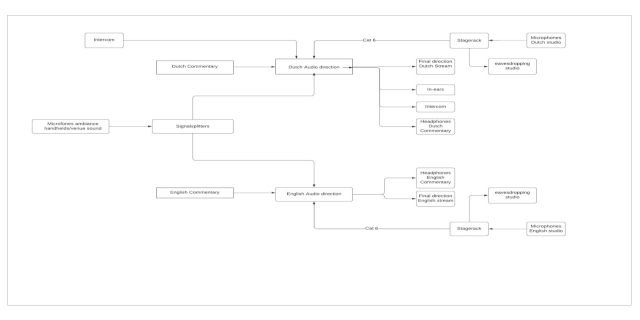 Korfbal League setup